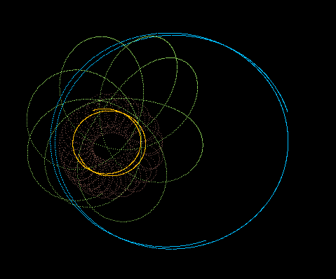 Binary   Orbits