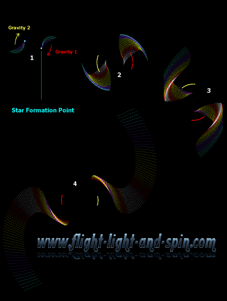 Summary rotation curves